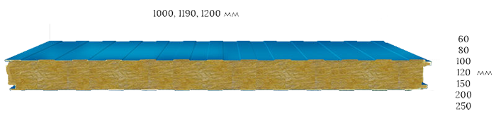 Стеновые сэндвич-панели из минеральной ваты